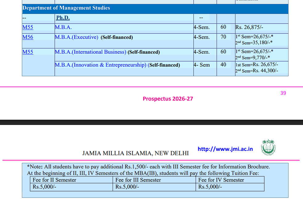 JMI MBA