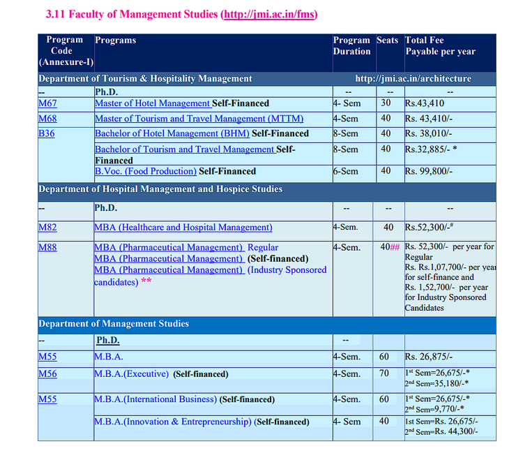 JMI MBA Fees 2026