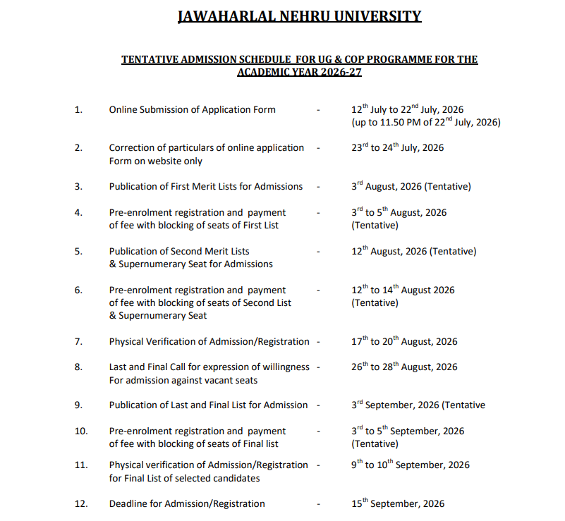 JNU UG 2026 Important Dates