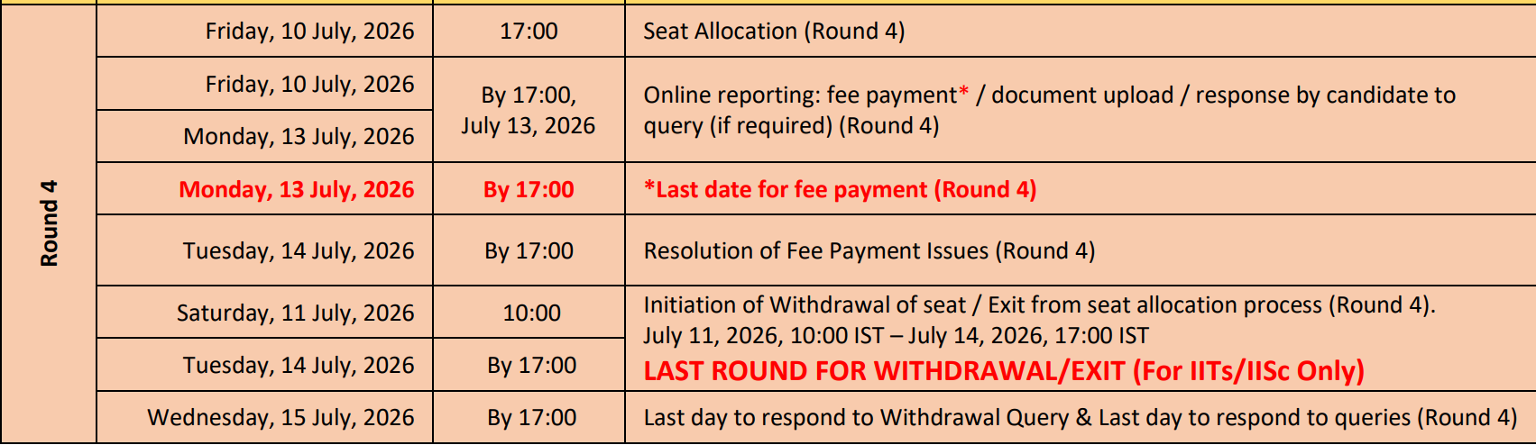 JoSAA 2026 Round 4 Allotment Result Out
