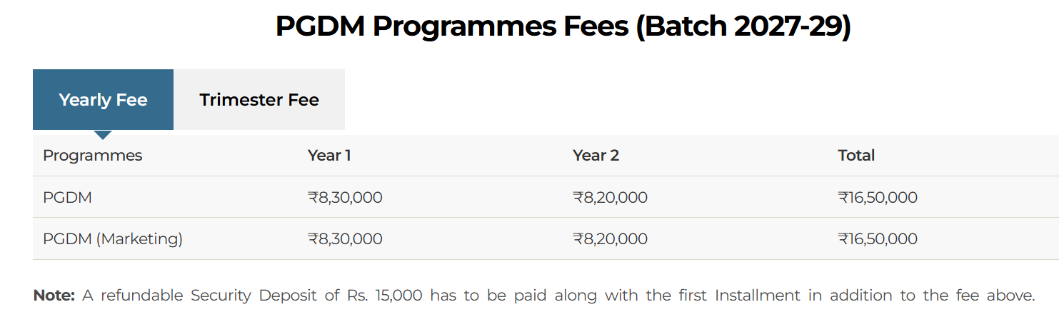 Jaipuria PGDM Fee Structure 2027-29
