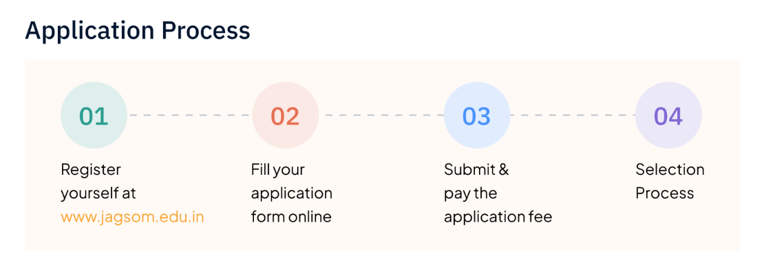 Jagsom Bangalore application process