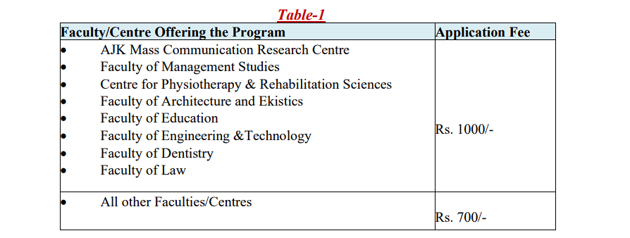 Jamia Application Fees 2026