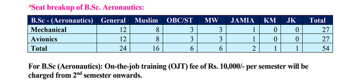 Jamia BSc Aeronautics Seat Intake