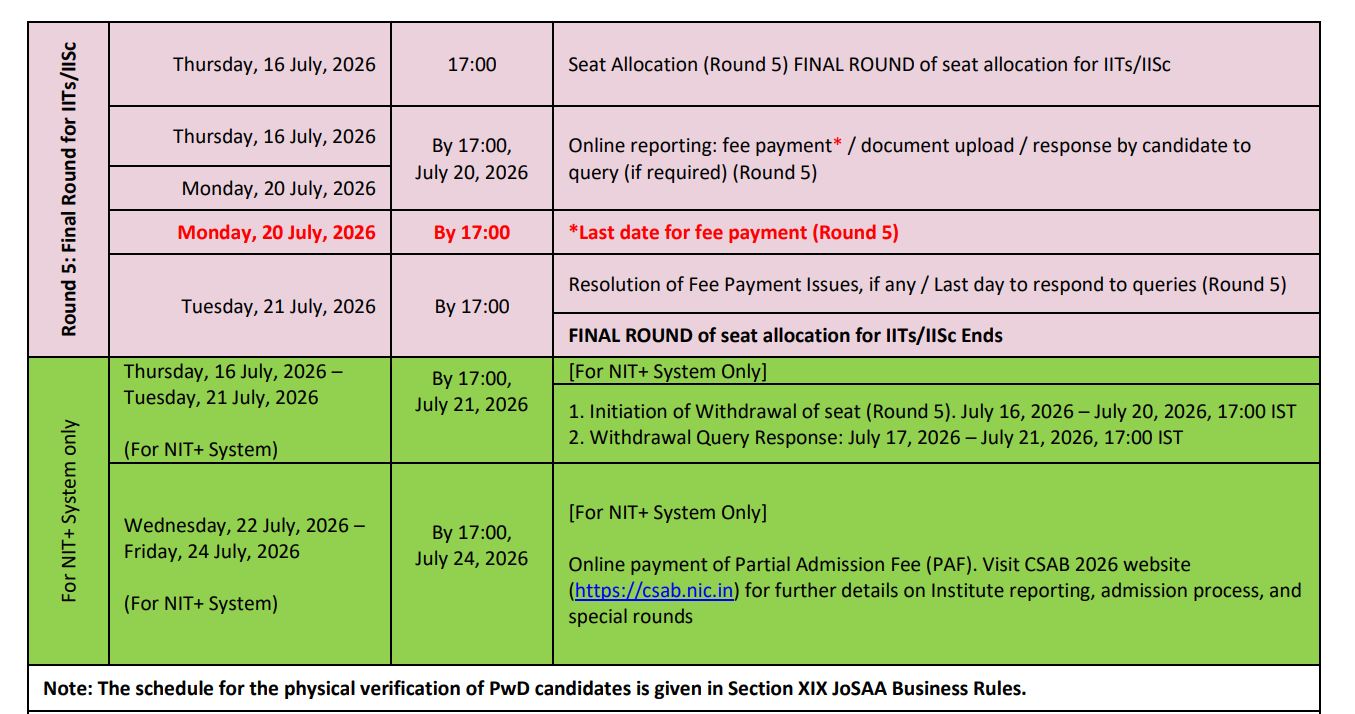 JoSAA 2026 Round 5