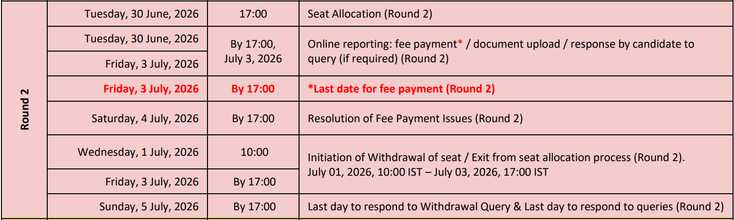 JoSAA Round 2 Seat Allotment 2026 Out Online Reporting Closes July 3
