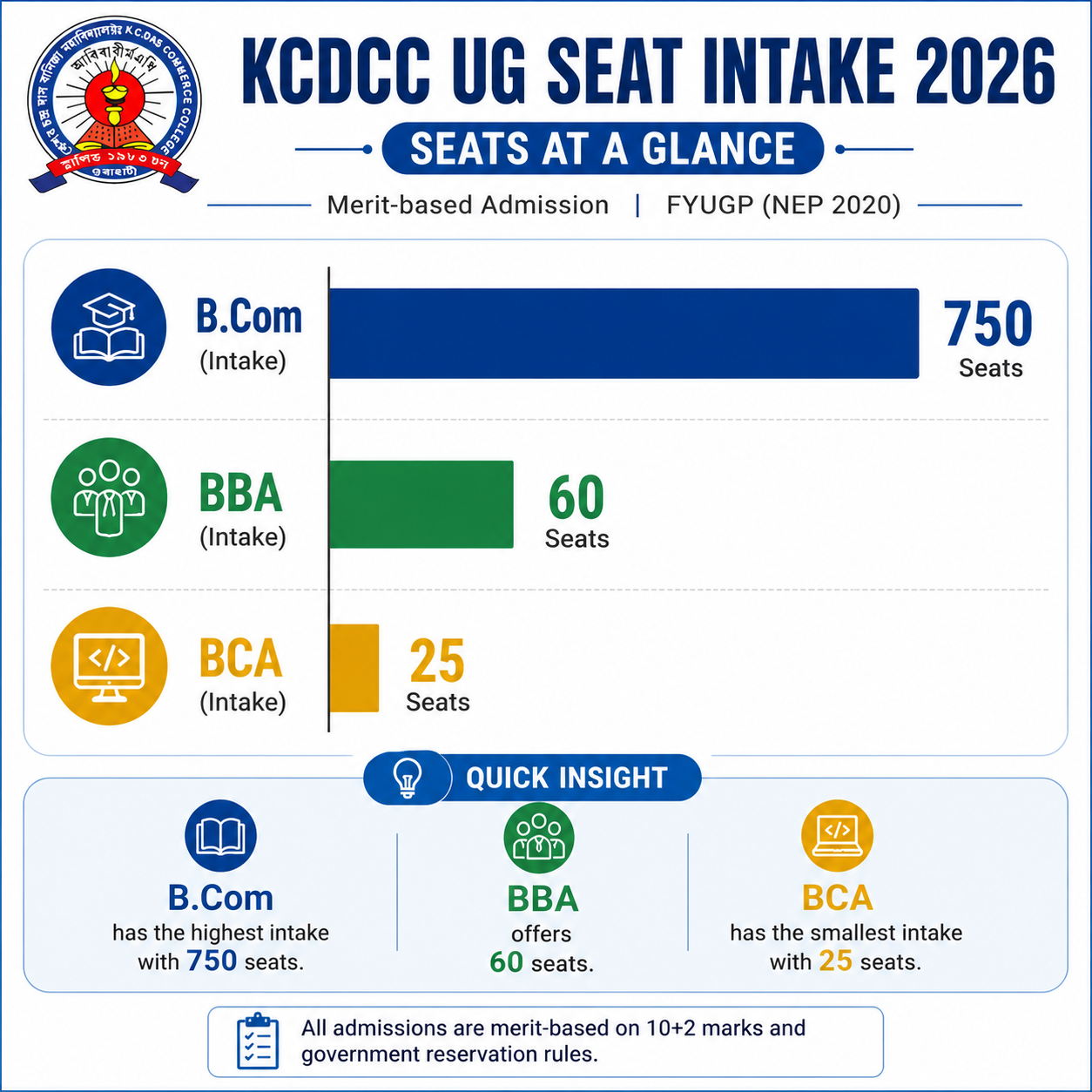 KCDCC Seat Intake 2026
