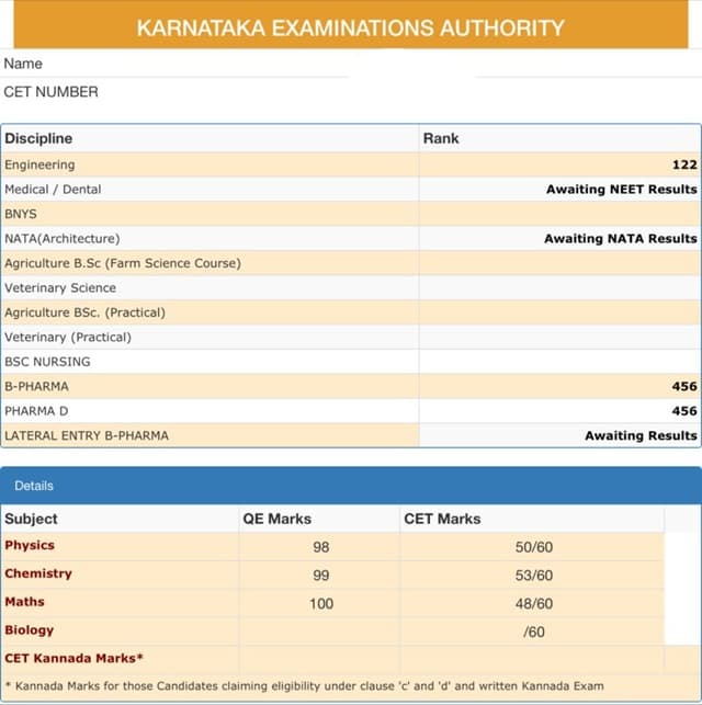 KCET Scorecard