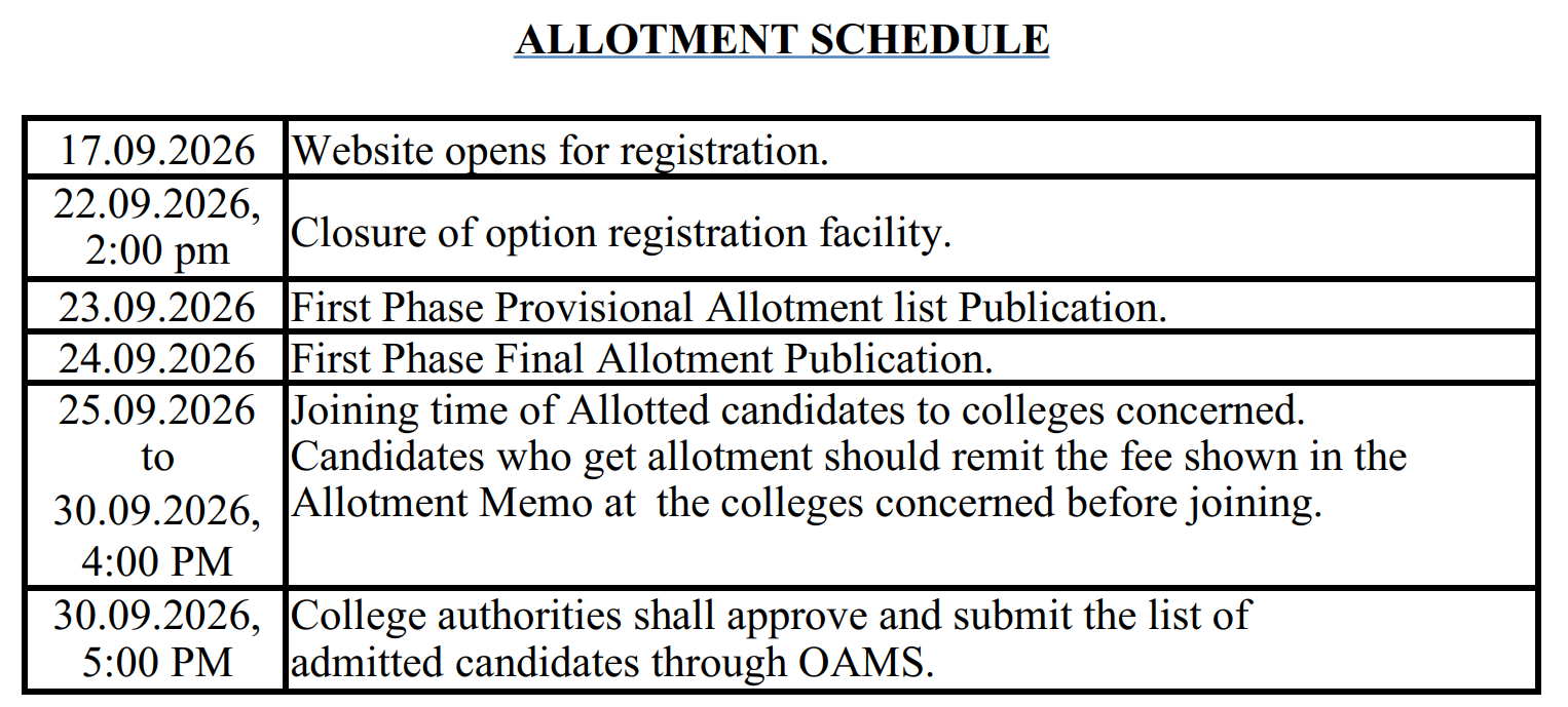 Kerala AYUSH UG 2026 Phase 1 Important Dates