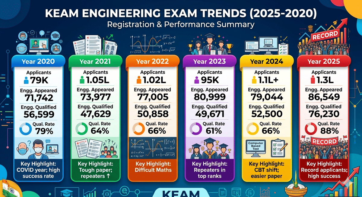KEAM Reapparence Trends