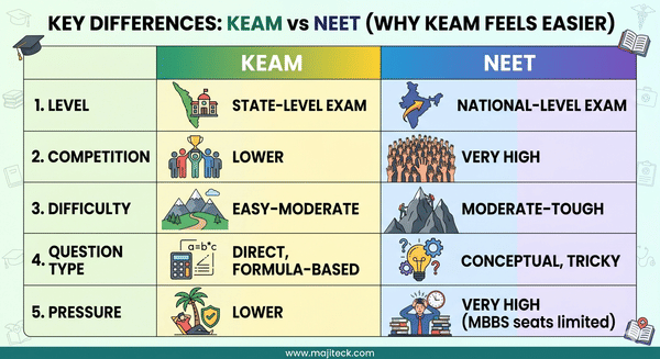 KEAM Vs NEET