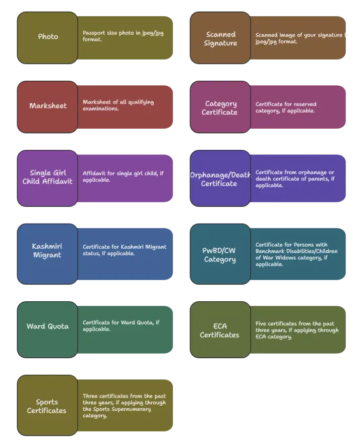 Keshav Mahavidyalaya Documents