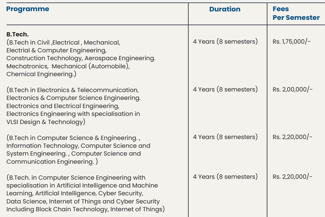 KIIT B.Tech Fees 2026