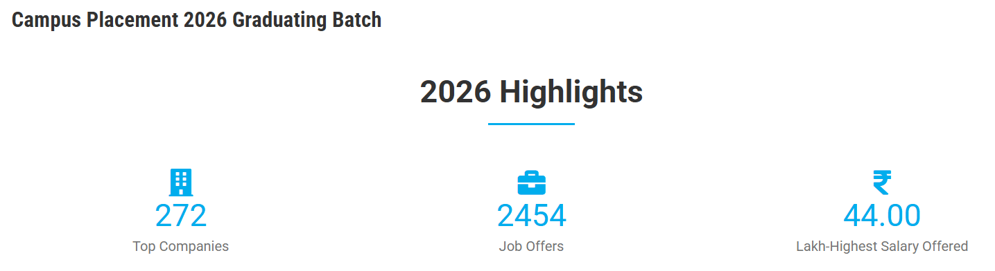 KIIT Campus Placement 2026 Graduating Batch
