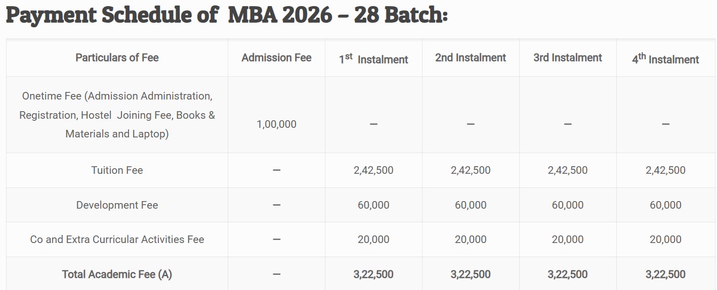 KIIT MBA Fees 2026