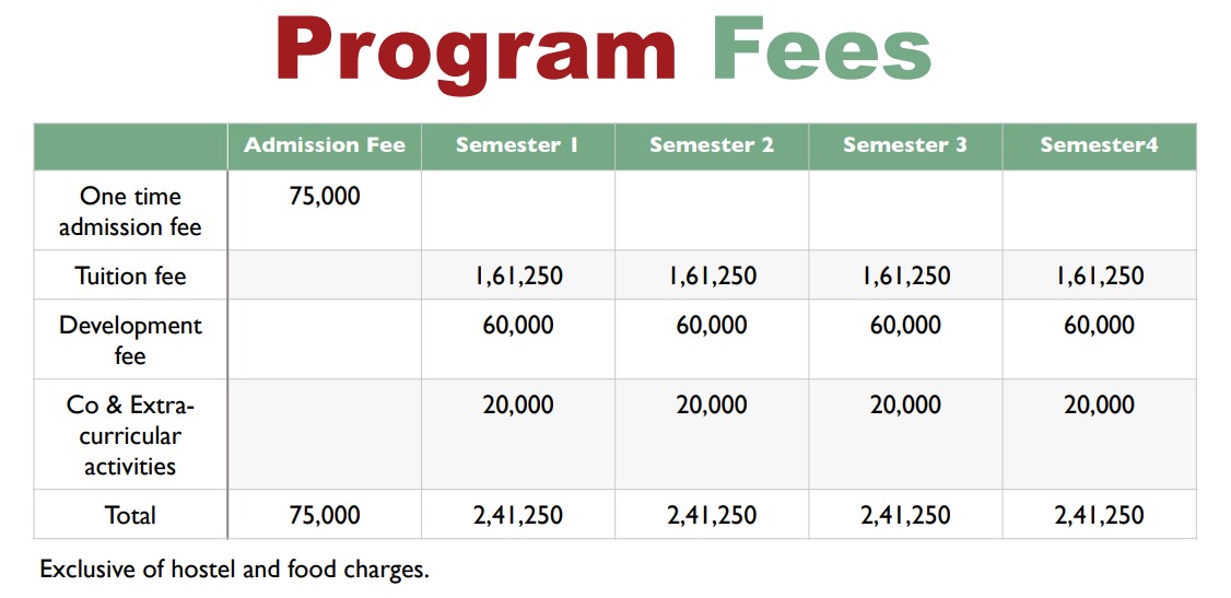 KIIT MBA IEV Fees 2026
