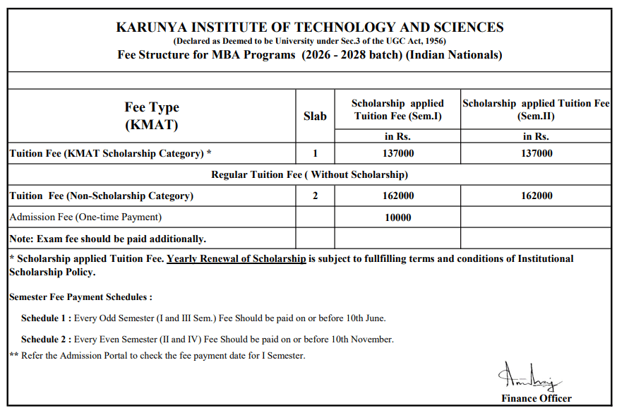 KITS Coimbatore MBA Fees 2026