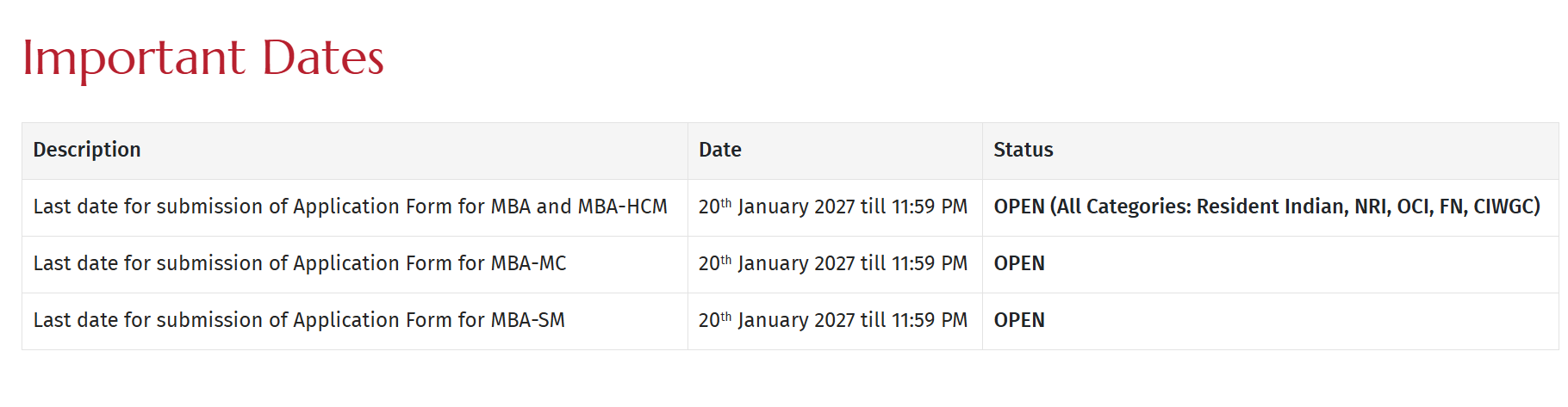 Key Details of KJ Somaiya MBA Admission 2027-29