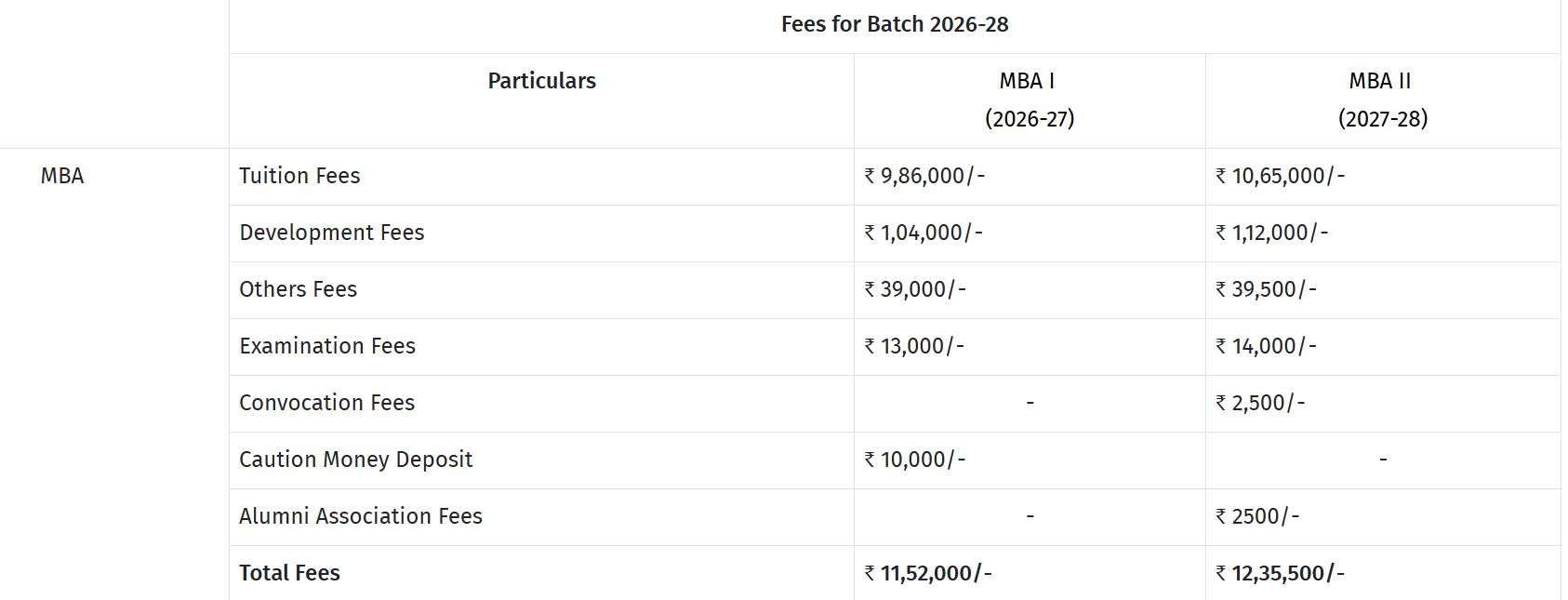 KJ Somaiya MBA Admission 2027-29 Fee Structure