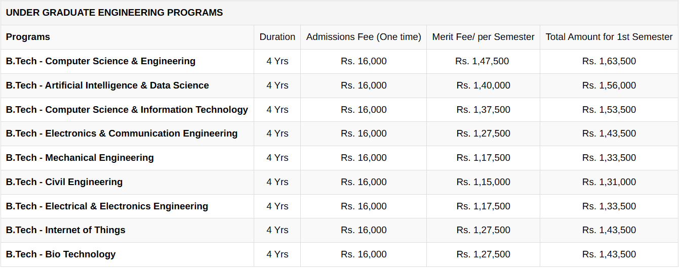KL University Guntur B.Tech Fees 
