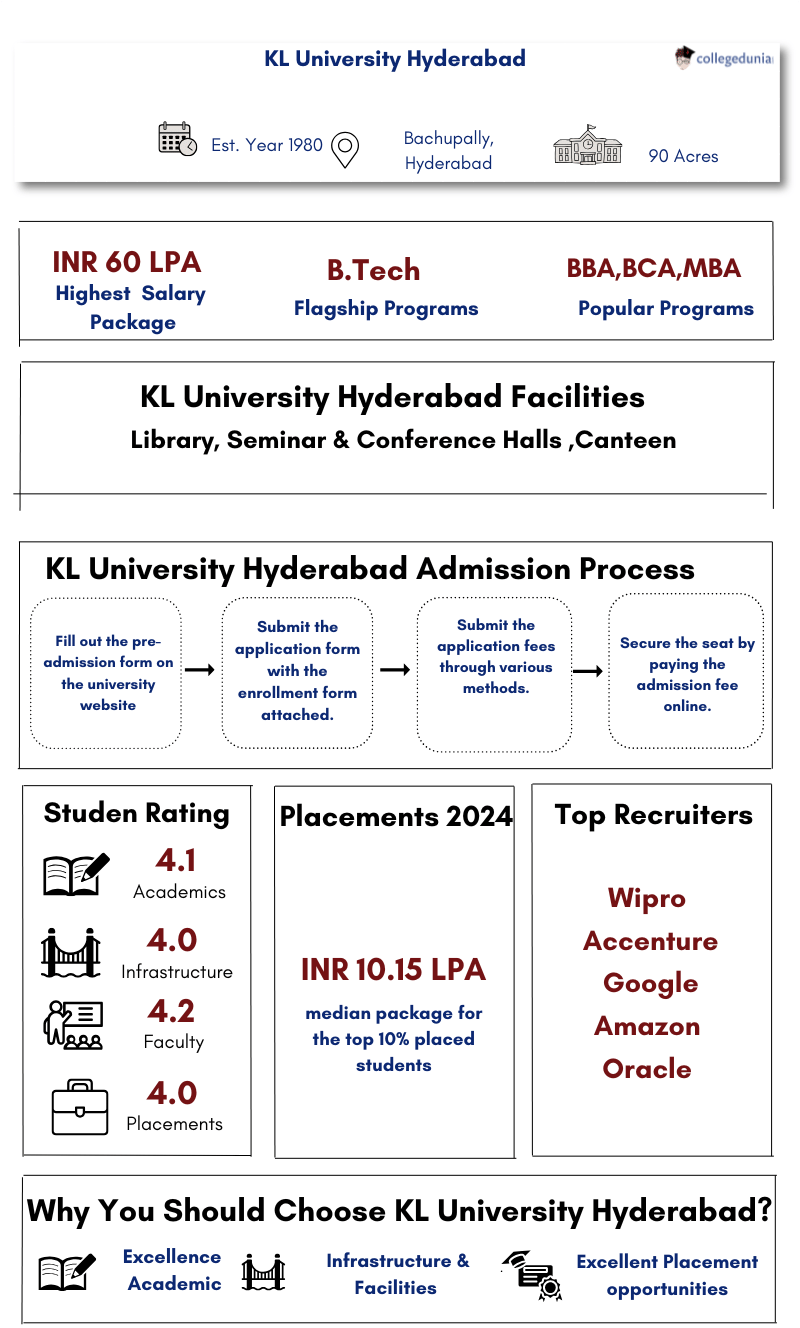 KL University Hyderabad Highlights