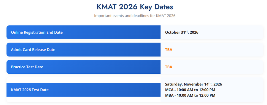 KMAT Exam Dates