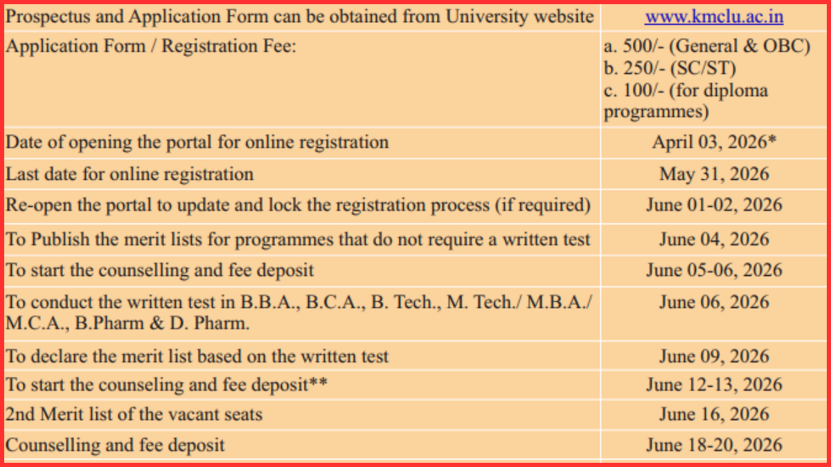 KMCLU Lucknow Admission 2026