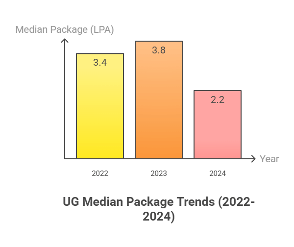 KR Mangalam University UG Placement 2024