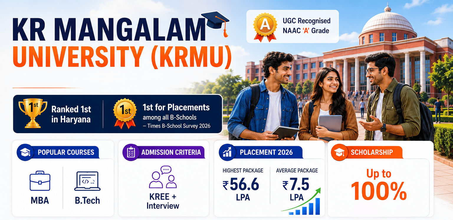 KR Mangalam University Gurugram, NAAC A grade, top ranked in Haryana with admissions and placements info