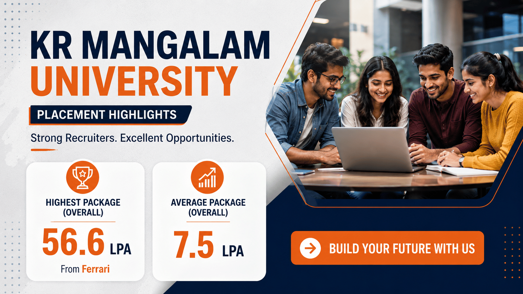 Check KR Mangalam University latest placement data of highest and average packages 