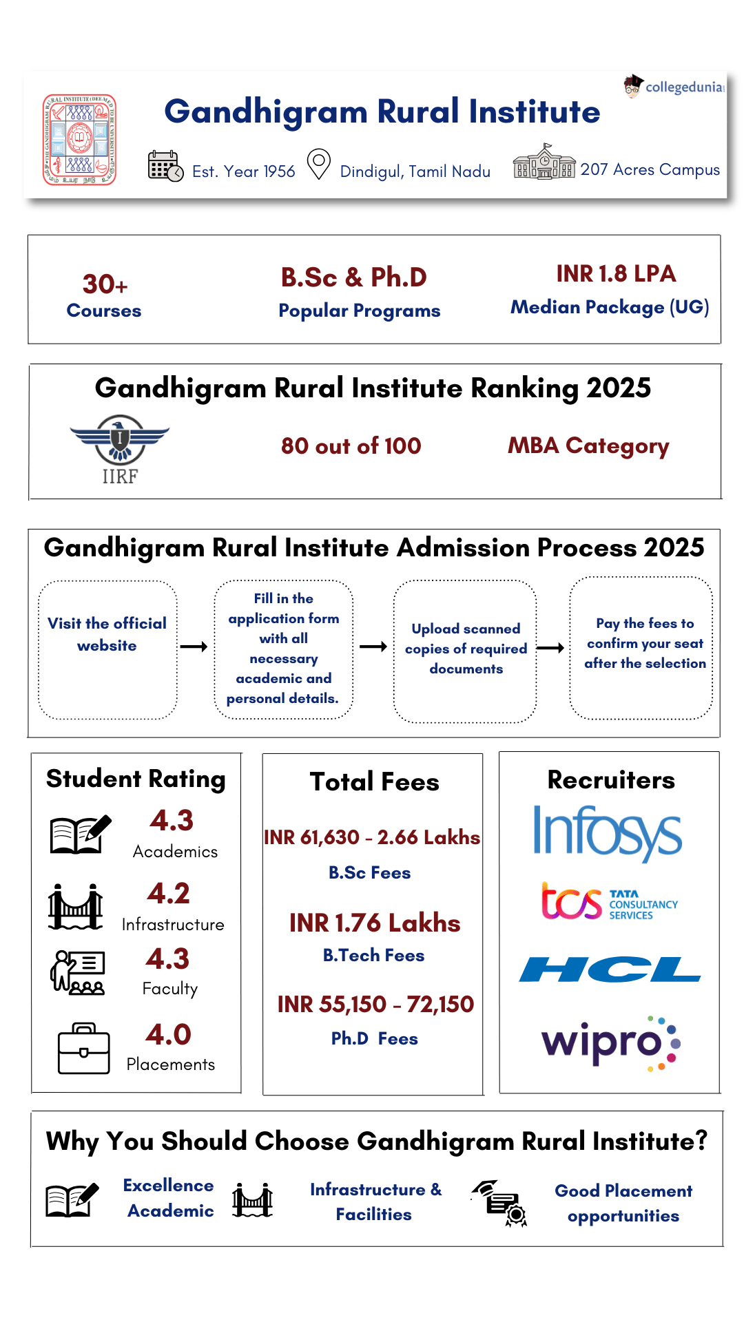 Gandhigram Rural Institute Highlights