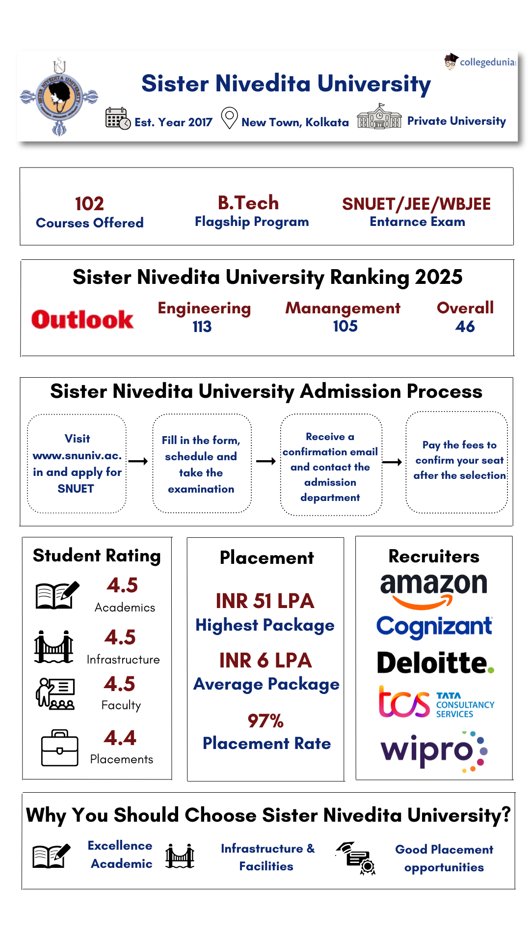 Sister Nivedita University