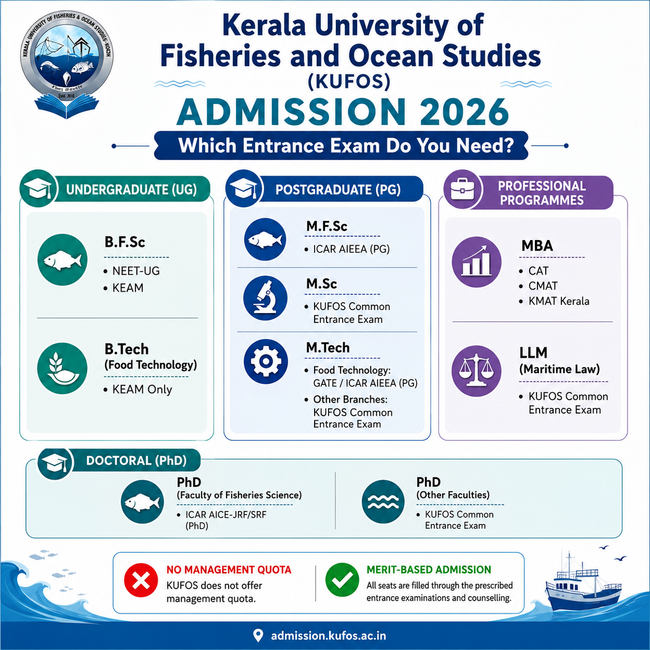 KUFOS Admission 2026