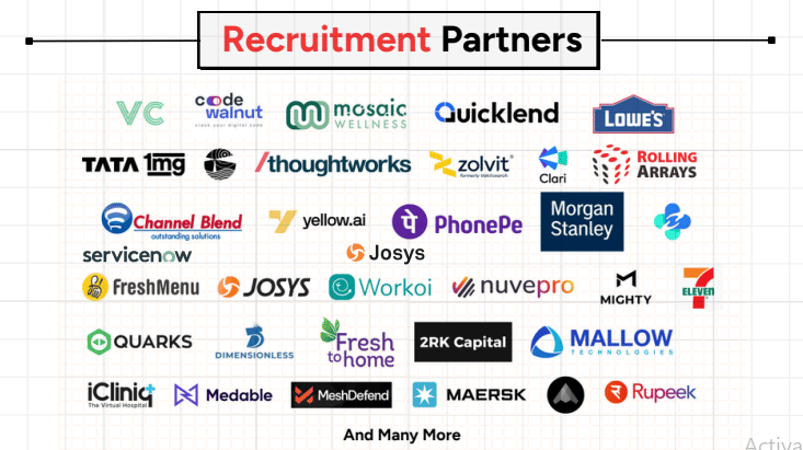 Kalvium Placement Partners 2026