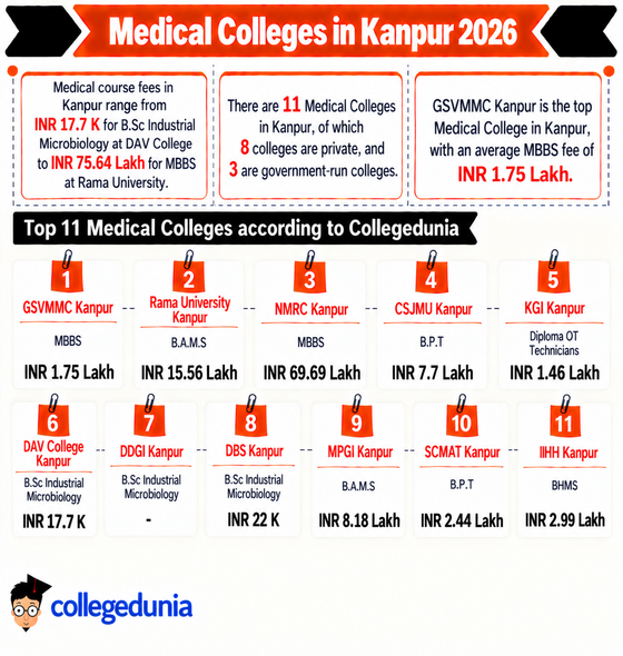 Medical Colleges in Kanpur