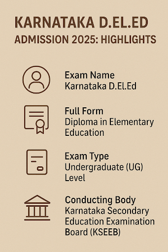 Karnataka DElEd Admission Highlights