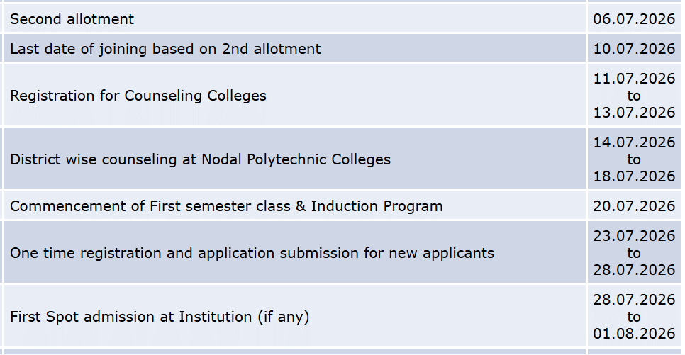Kerala Polytechnic Second Allotment 2026