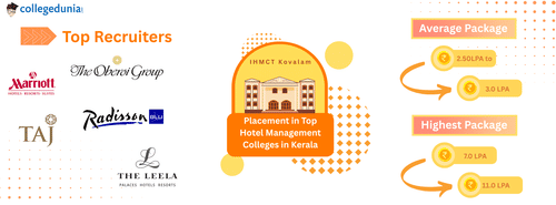 Top Hotel Management Colleges in Kerala 2025