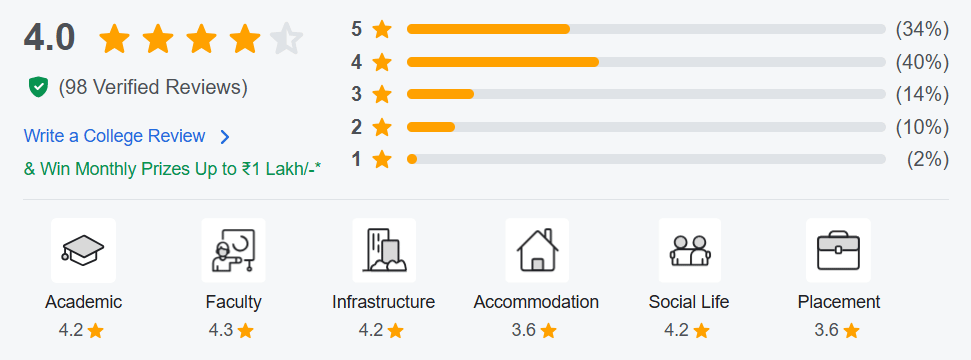 Khalsa College Student review