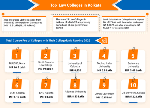 Law Colleges in Kolkata 2026