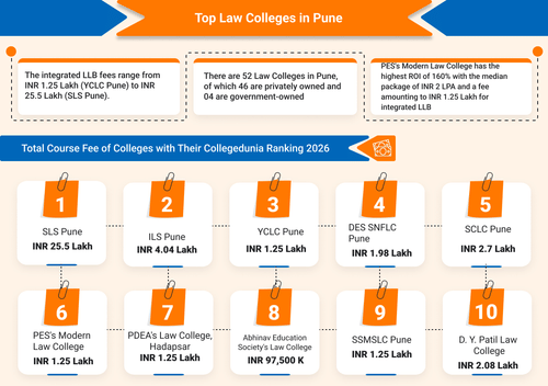 Law Colleges in Pune 2026