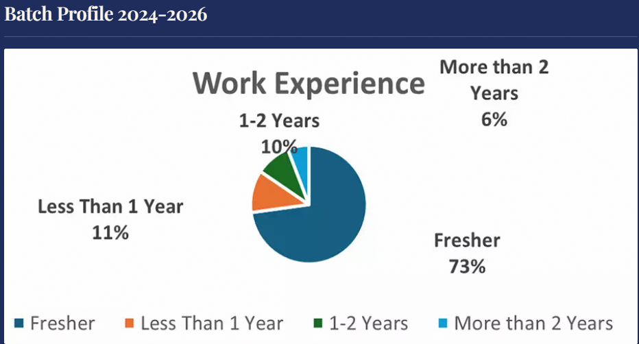 LBSIM Batch Profile