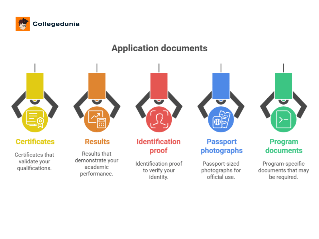 LD Arts College Ahmedabad Admission Process