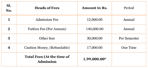 NLU Prayagraj LLM Fees
