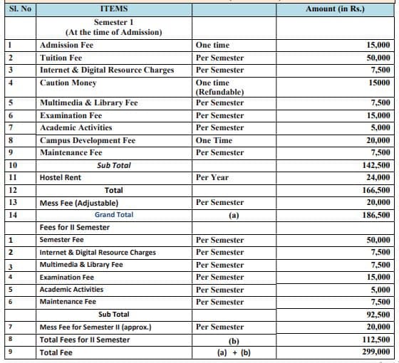 NUSRL Ranchi LLM Fees Structure