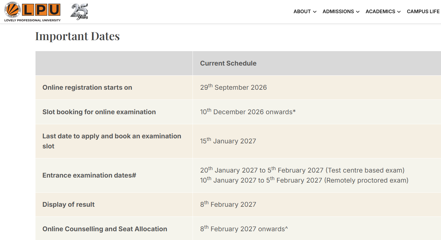 LPUNEST 2027 Important Dates