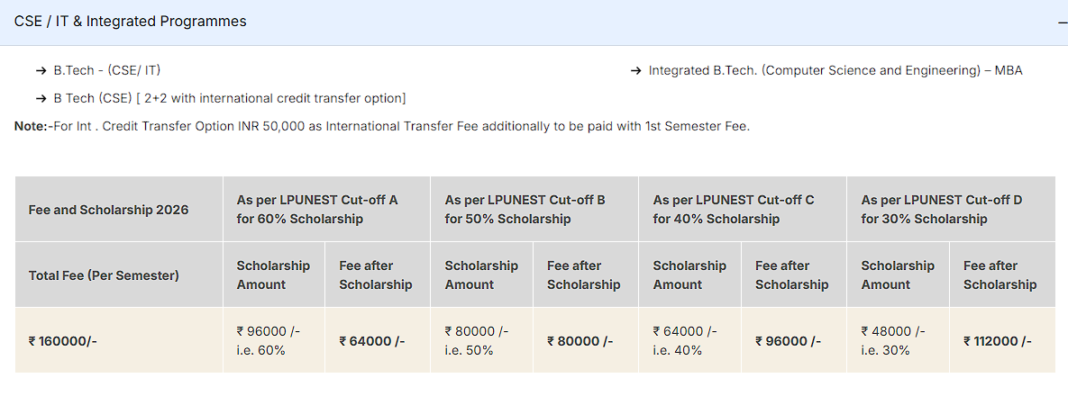 LPU BTech CSE  IT & Integrated Programs Fees