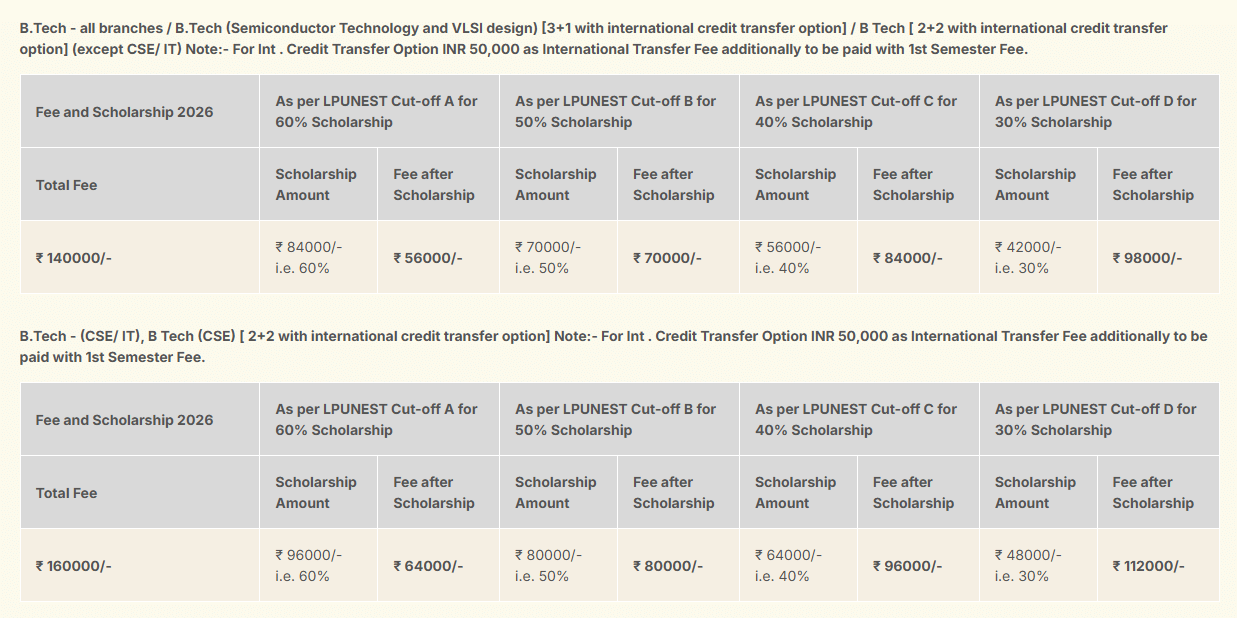 LPUNEST B.Tech Fees & Scholarship