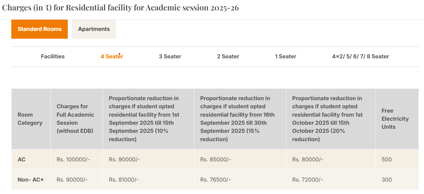 LPU Hostel Fees for 4-Seater Room