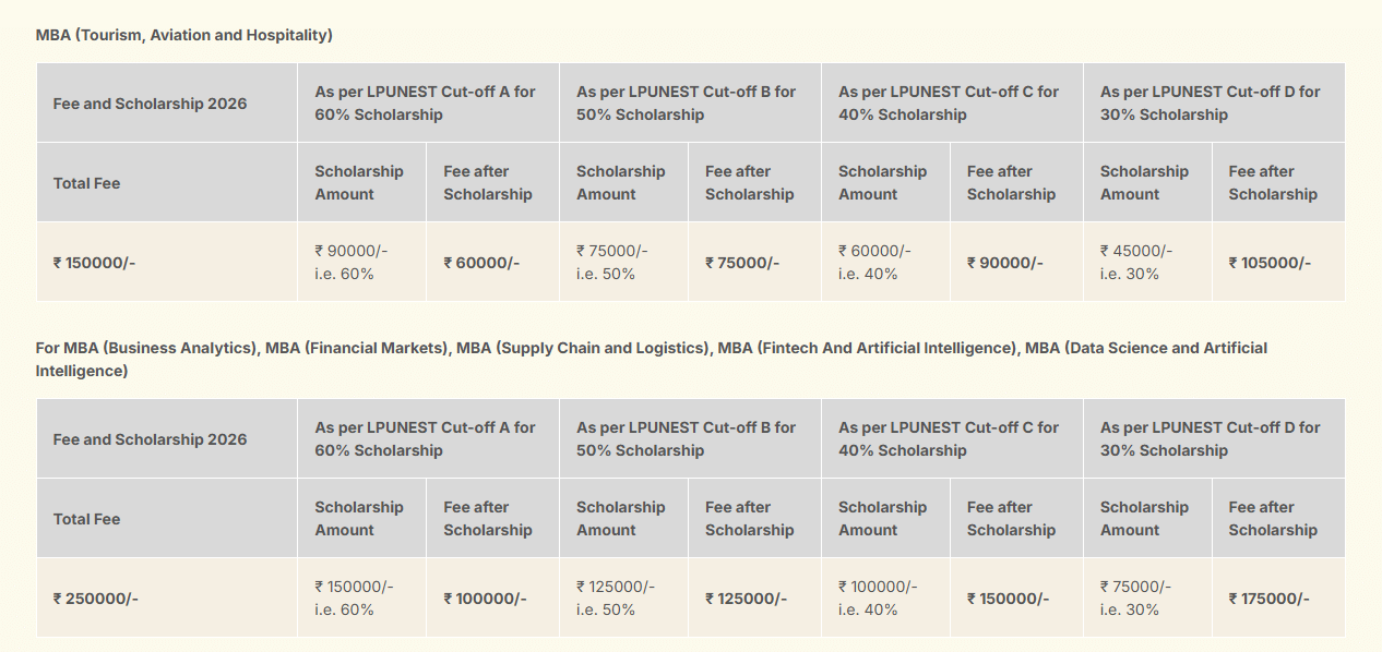LPUNEST MBA Fees & Scholarship